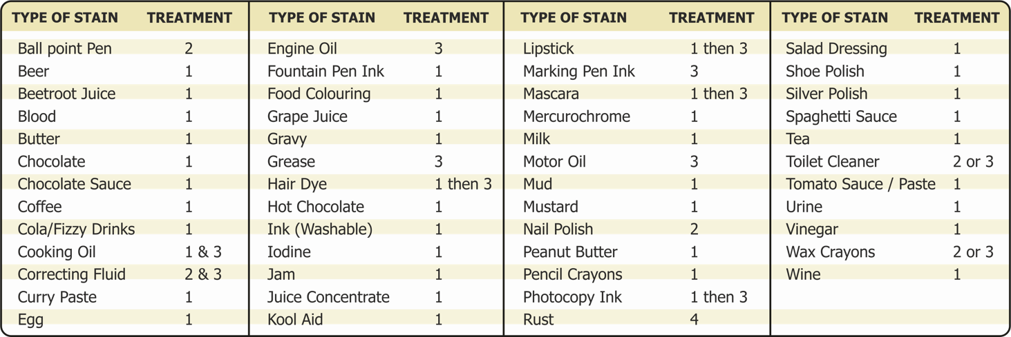 carpetClean carpetClean